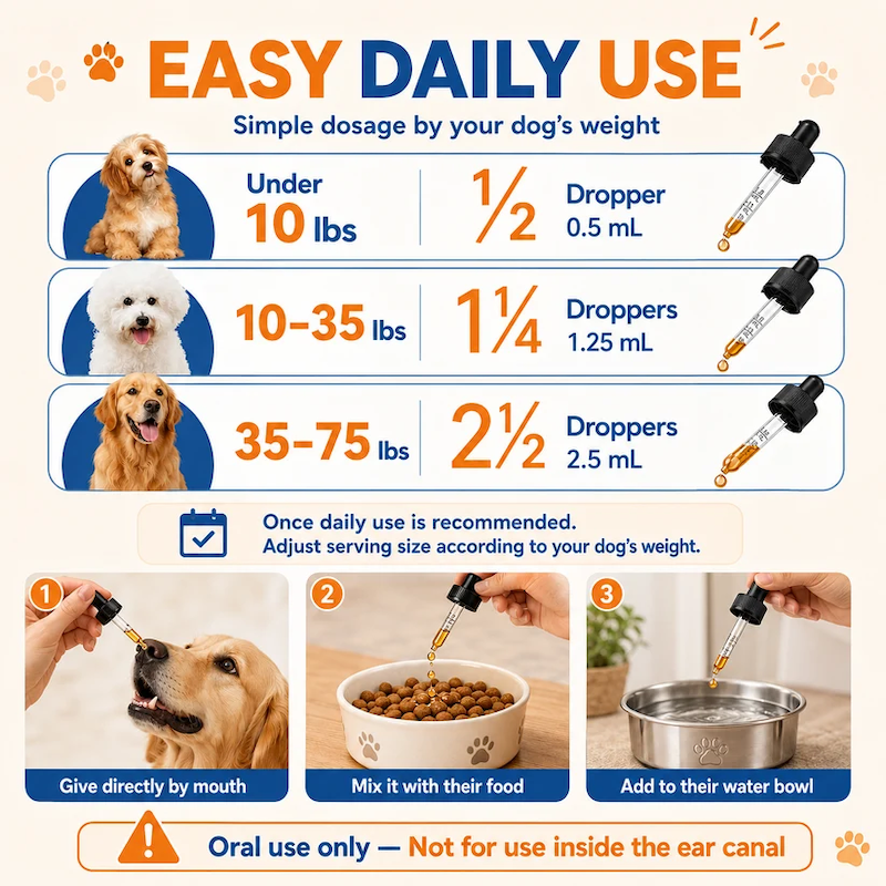 Natural Yeast Relief Drops for Dogs